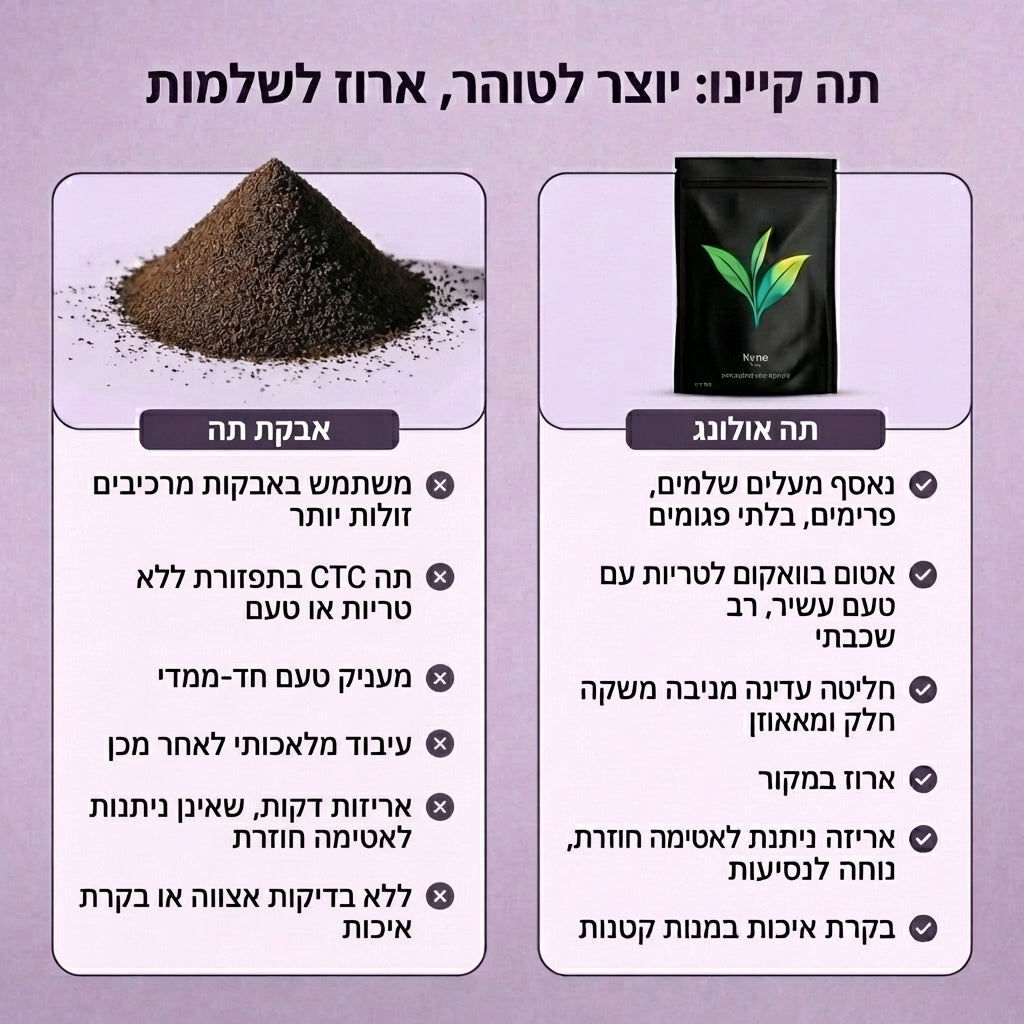 Kyno Tea – עשיר באופן טבעי בנוגדי חמצון, מסייע לשיקום הבריאות מבפנים ומבחוץ