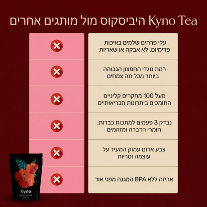 תה היביסקוס