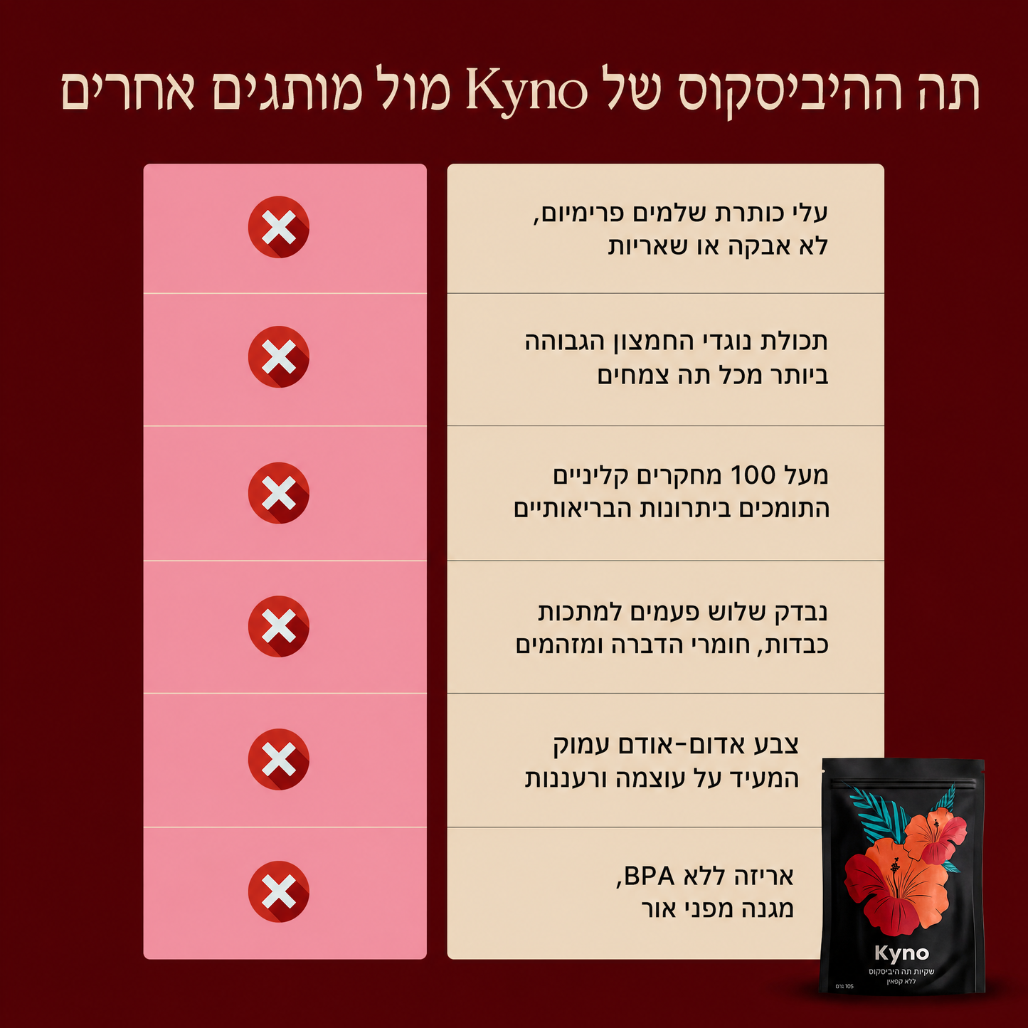 תה היביסקוס